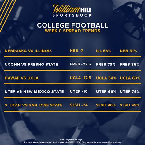 william hill sportsbook college football odds|College Football: Latest Odds, Trends For Week 0 Games.